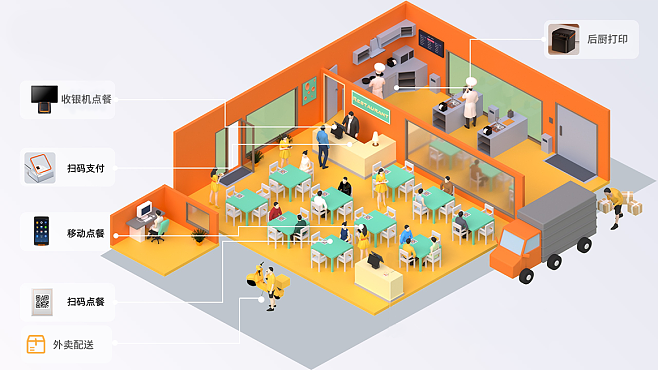 茗匠智能餐饮管理系统 以智能收银为核心，驱动餐饮管理高效升级